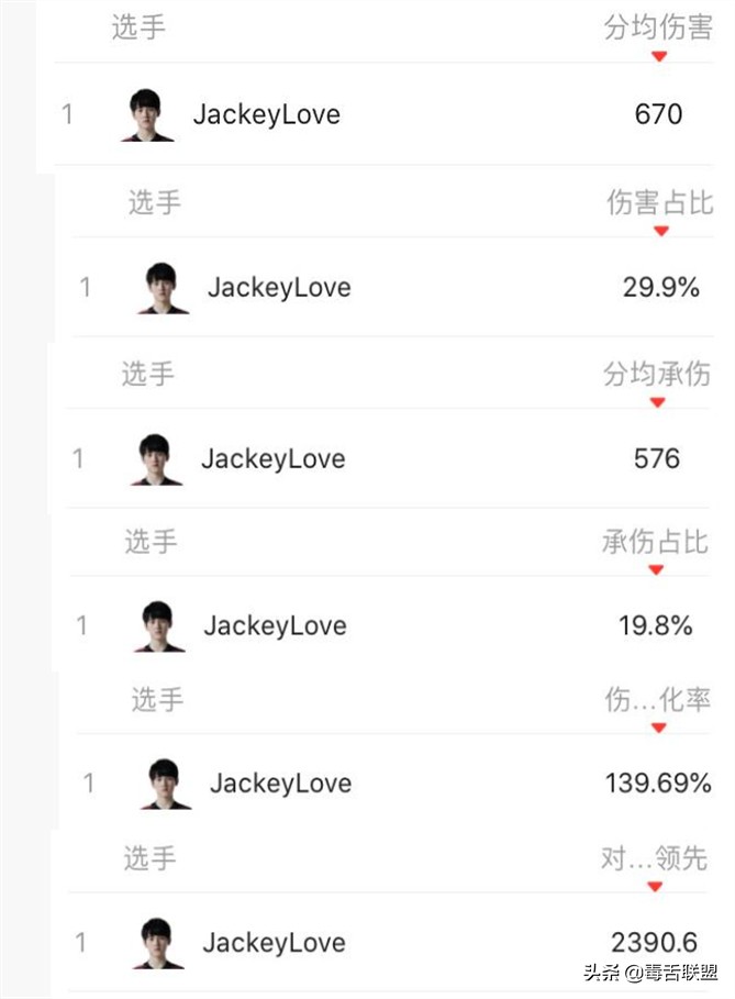 TES0 seals JDG, JKL6 data ascends a top, VN makes new unit of measurement