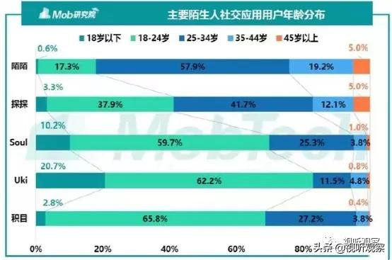 陌陌改名HELLO，或要与唐岩时代彻底告别