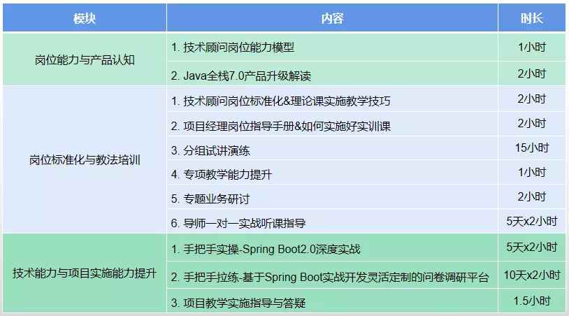 课工场《技术顾问&项目经理师资认证培训》圆满落幕