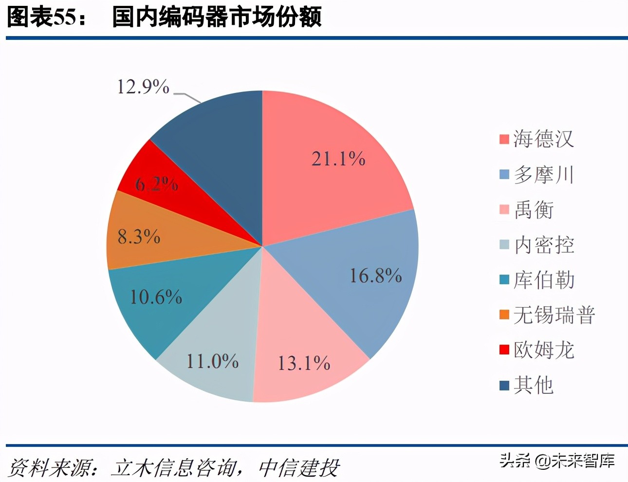 机械设备行业研究及投资策略报告：穿越迷雾，乘中国制造崛起之势