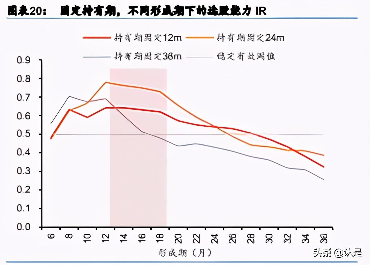 基金投资专题研究：选基不如选经理，经理小软件使用与分析实例