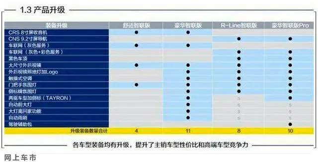 2020款大眾新款探岳售價(jià)曝光，大幅降價(jià)4萬9！落地價(jià)多少錢？