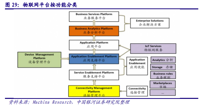 计算机行业深度报告：AIOT产业万亿市场徐徐打开