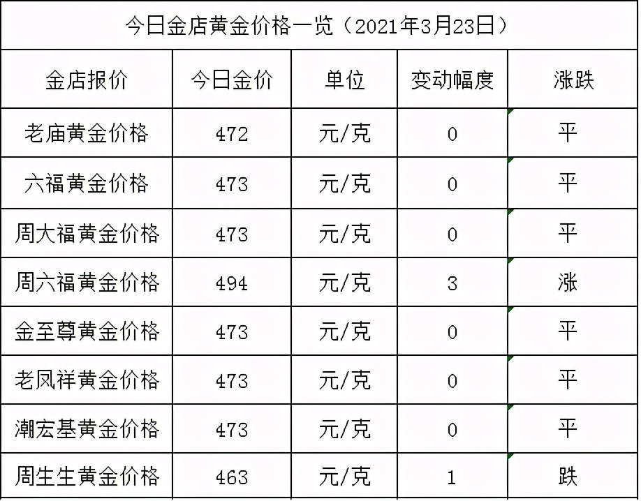 金店黄金价格今天多少一克(2021年3月23日)