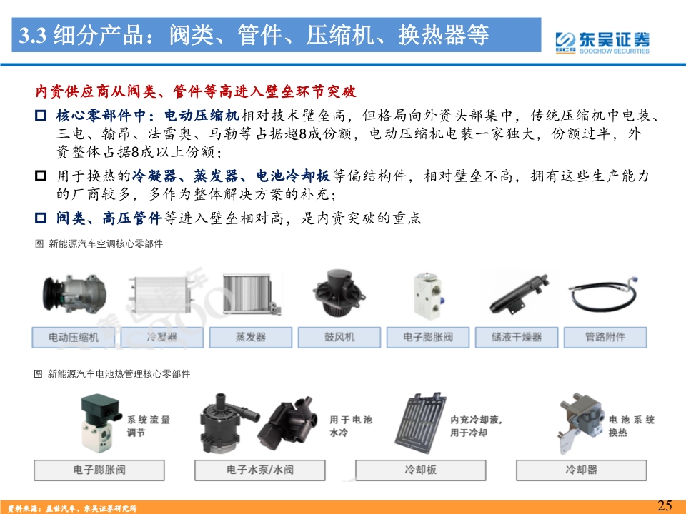 新能源汽车热管理行业深度报告：景气优质赛道，龙头量价双升