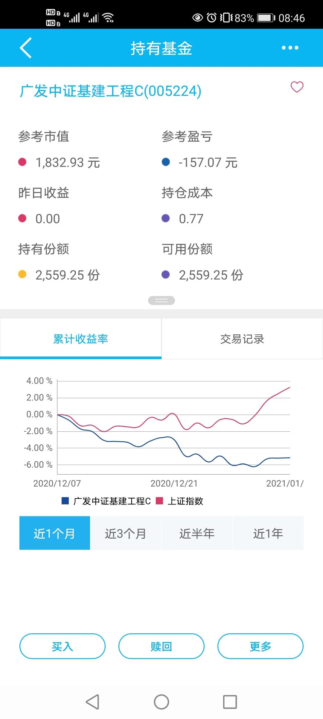 响当当的“大基建”为何蔫了