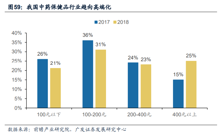 医药行业2021年投资策略：丛林法则，创新者生存