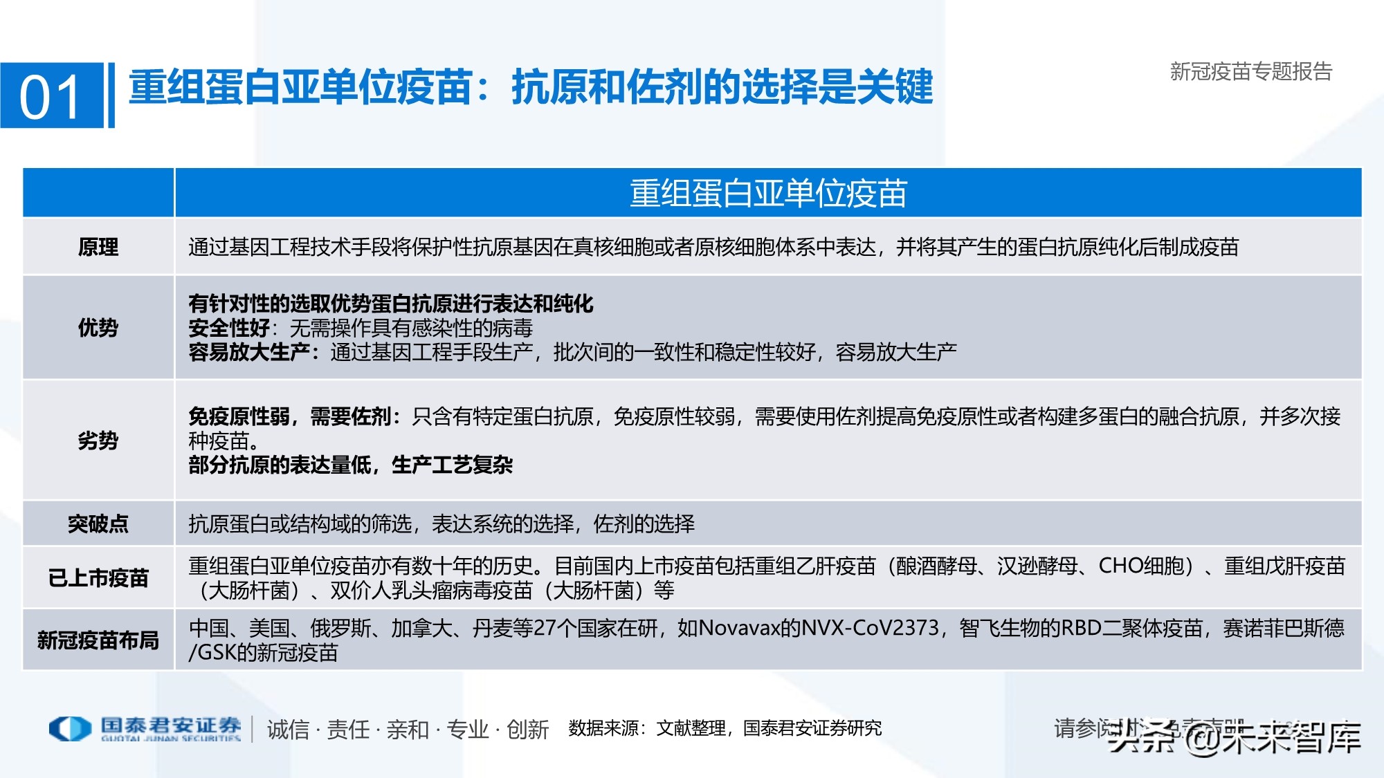 疫苗行业专题报告：新冠疫苗加速研发，曙光已现