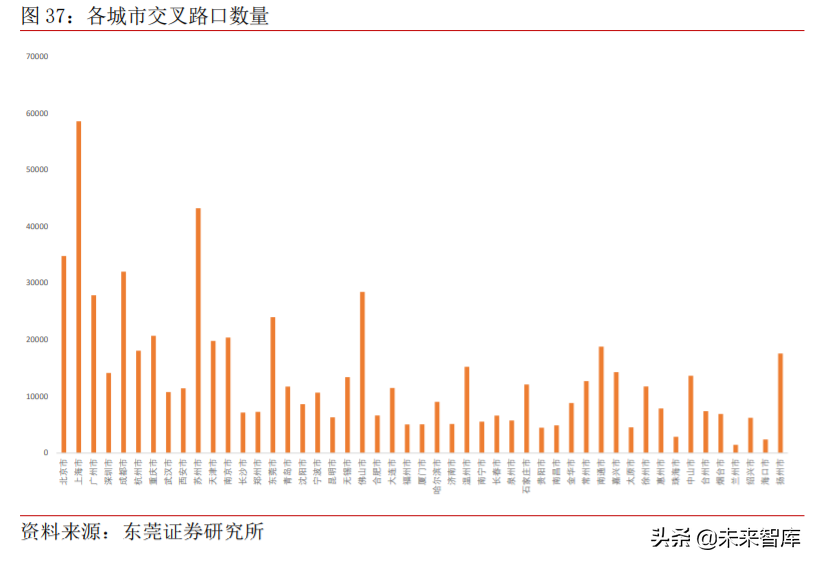 车联网产业深度研究与投资策略：把握关键领域稀缺龙头