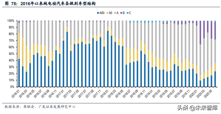 内循环13大行业投资策略深度解析：机理与机遇