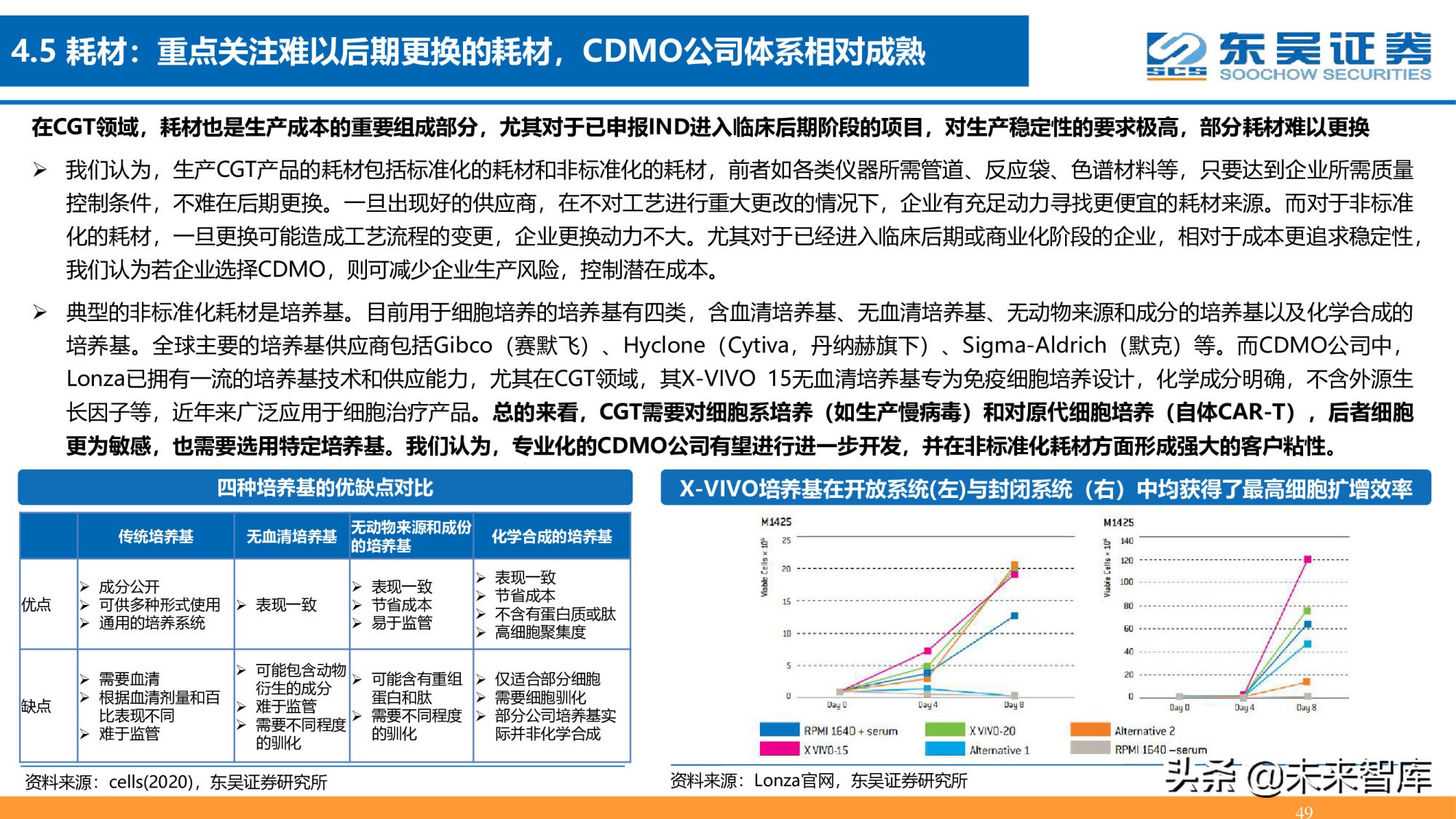 细胞基因治疗CDMO行业深度报告：星火已成燎原势