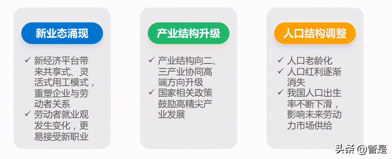 2021年中国人力资源服务行业研究报告
