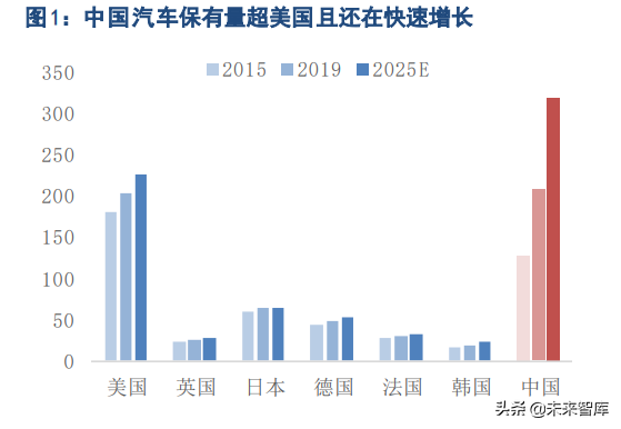 共享出行行业研究：不忘初心，方得始终