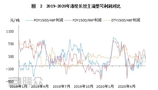 终于，聚酯工厂撑不住了！13家聚酯工厂限产报价
