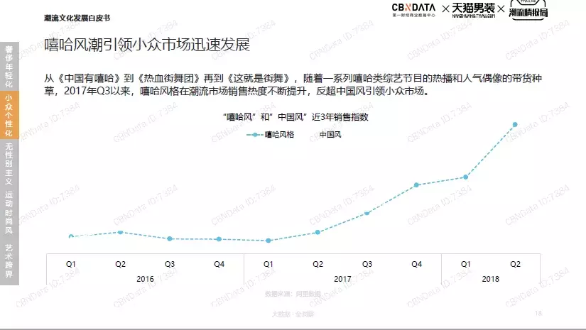 潮牌背后是万亿级市场，那潮流新媒体赚钱了吗，潮流新媒体？