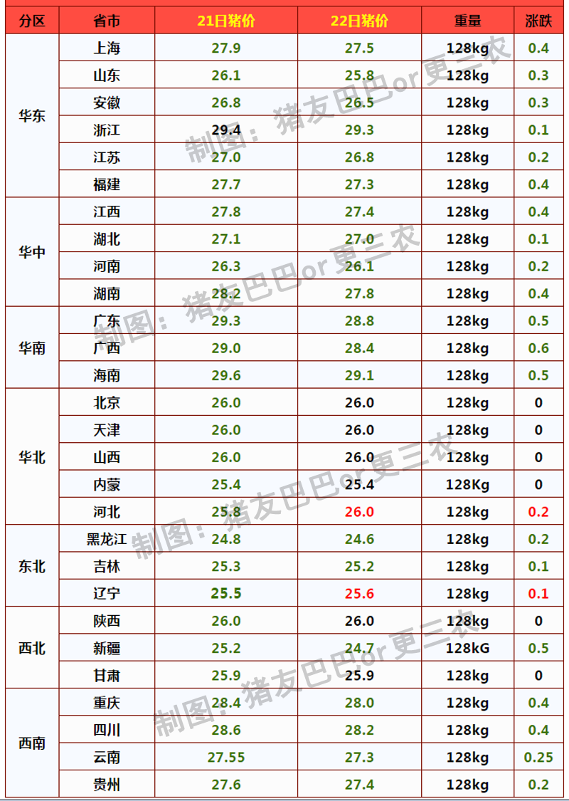 22日猪价跌成“熊”，行情大跌超10元，养殖户：我太难了