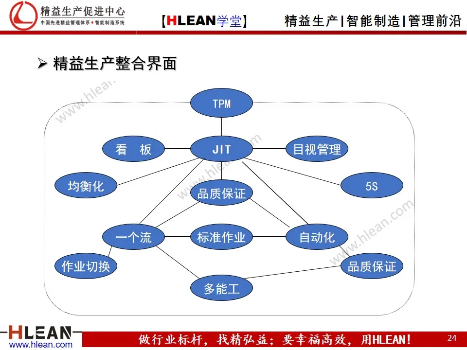 精益实践者培训理念/规划（中篇）