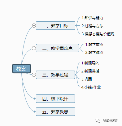 教师面试时担心写不完教案？关键要掌握这些技巧！