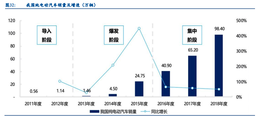 燃料电池行业深度报告：燃料电池汽车处于爆发前夕