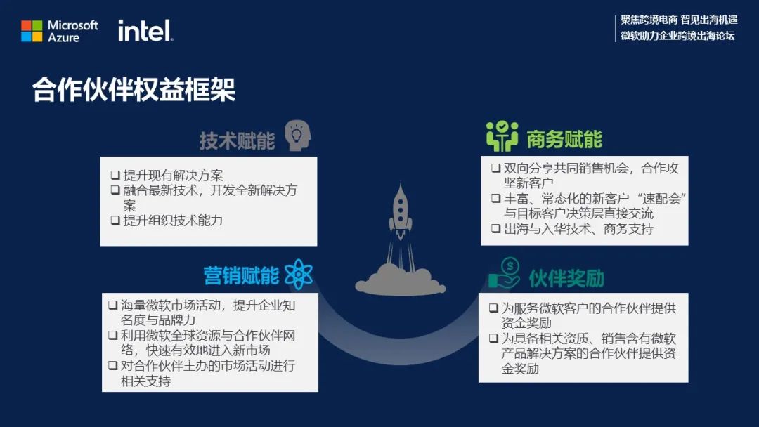 跨境电商机遇爆发，时下应该怎么“玩”？