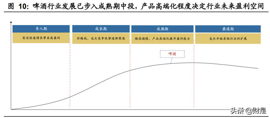 啤酒行业研究：啤酒行业高端化，重啤和华润最受益