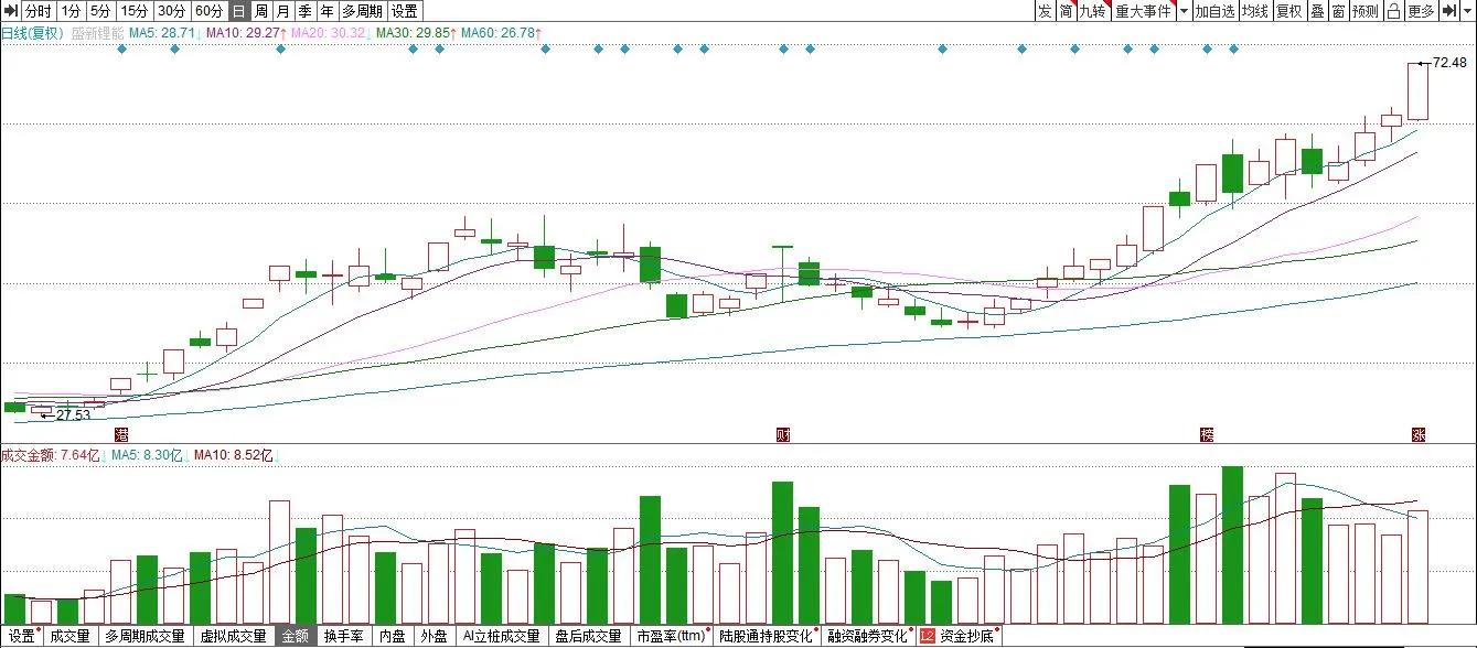 锂电板块的一些个股（收藏备用）