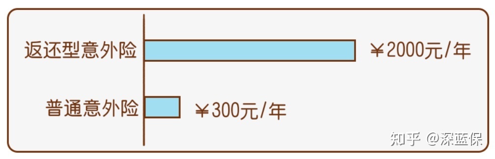 看了上千个理赔案例后，我为你总结了全网超详细四大险种避坑攻略 第17张