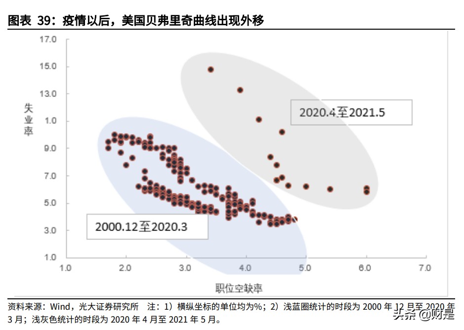 宏观经济专题研究：从3种理论框架和6个特征事实看本轮全球通胀