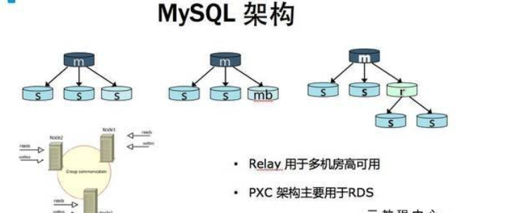 有没有想过，你眼中的SQL进阶，别人看来连入门都不是？