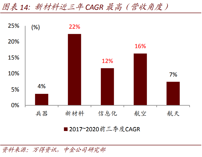航空航天产业深度报告：剖析九大问题，关注两条主线、两条赛道