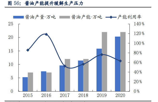 千禾味业专题研究报告：差异化战略，体验式营销