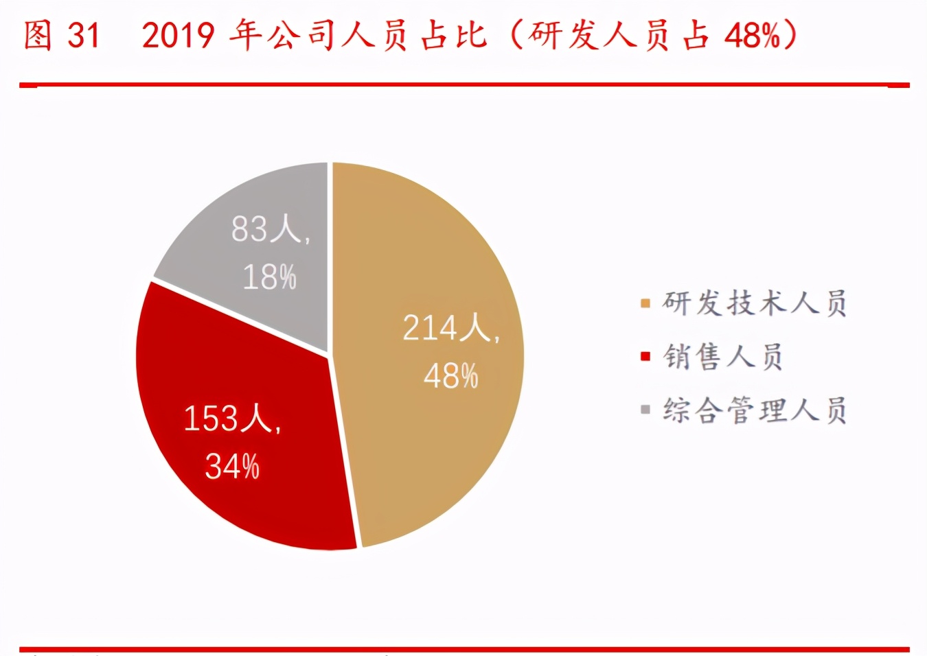 福昕软件投资价值分析：PDF的中国名片，力争全球领先