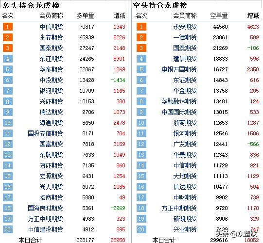 The shortage of raw material calcium carbide triggers sentiment, and