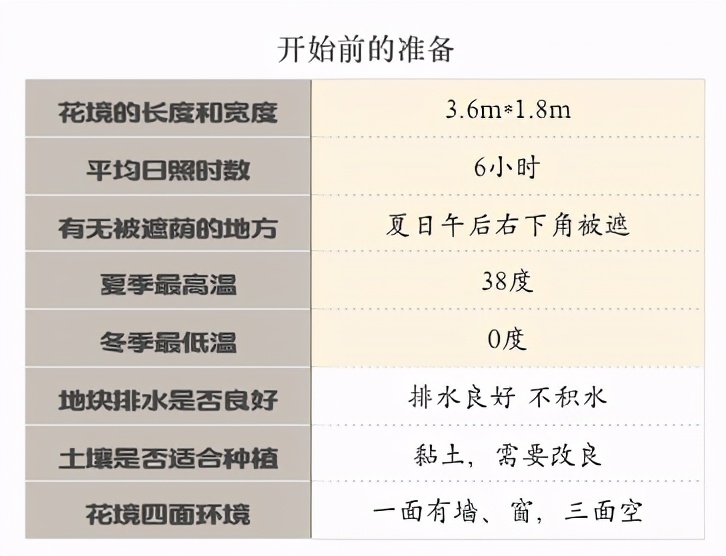 如沐自然的三季花境营造