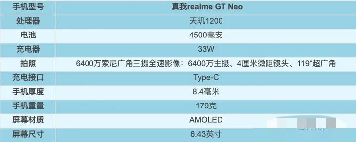 2021年1～9月，上半年发布机型汇总盘点！上篇