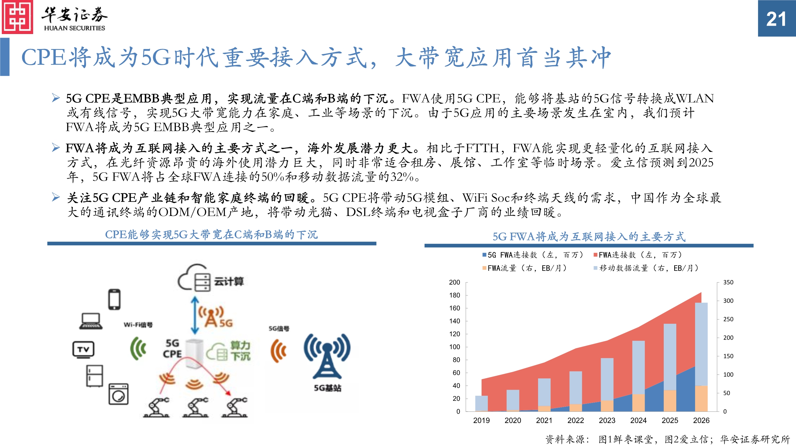 通信行业投资策略：真5G时代，共享流量基建和生产的盛宴
