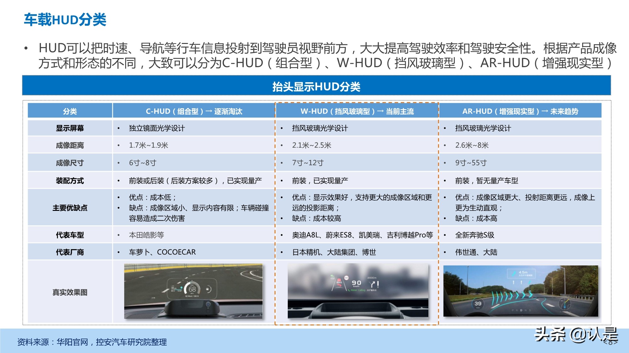 汽车抬头显示（HUD）产业发展深度研究报告