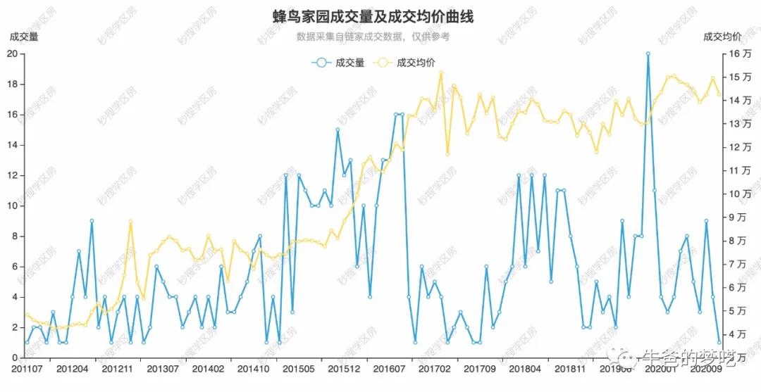 給孩子“最好的學區(qū)房”，大概要花多少錢？