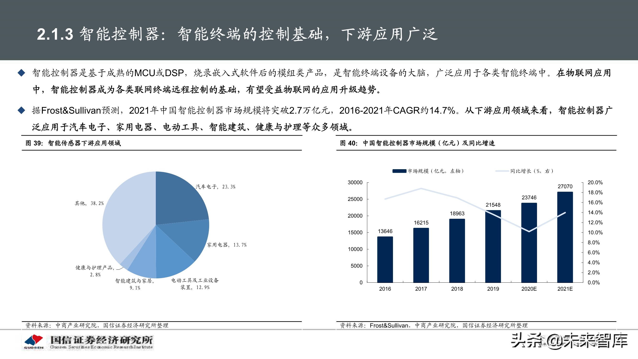 物联网产业104页深度研究报告：挖掘物联网产业投资机会