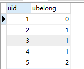 MySQL递归查询上下级菜单