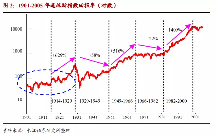 英年早逝的周期天王周金涛2006年神预测:2020,中国