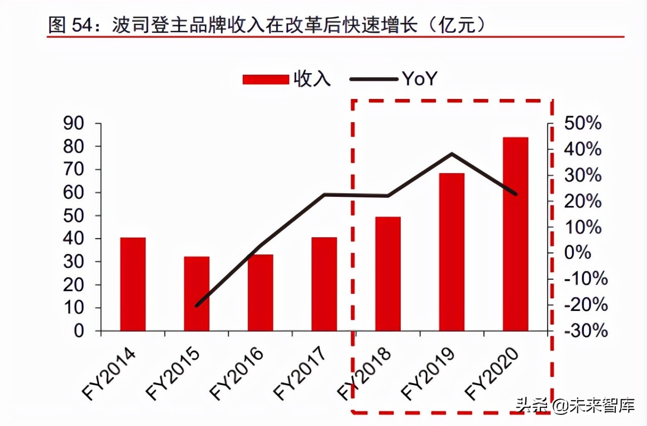 消费行业专题报告：解码国产品牌崛起