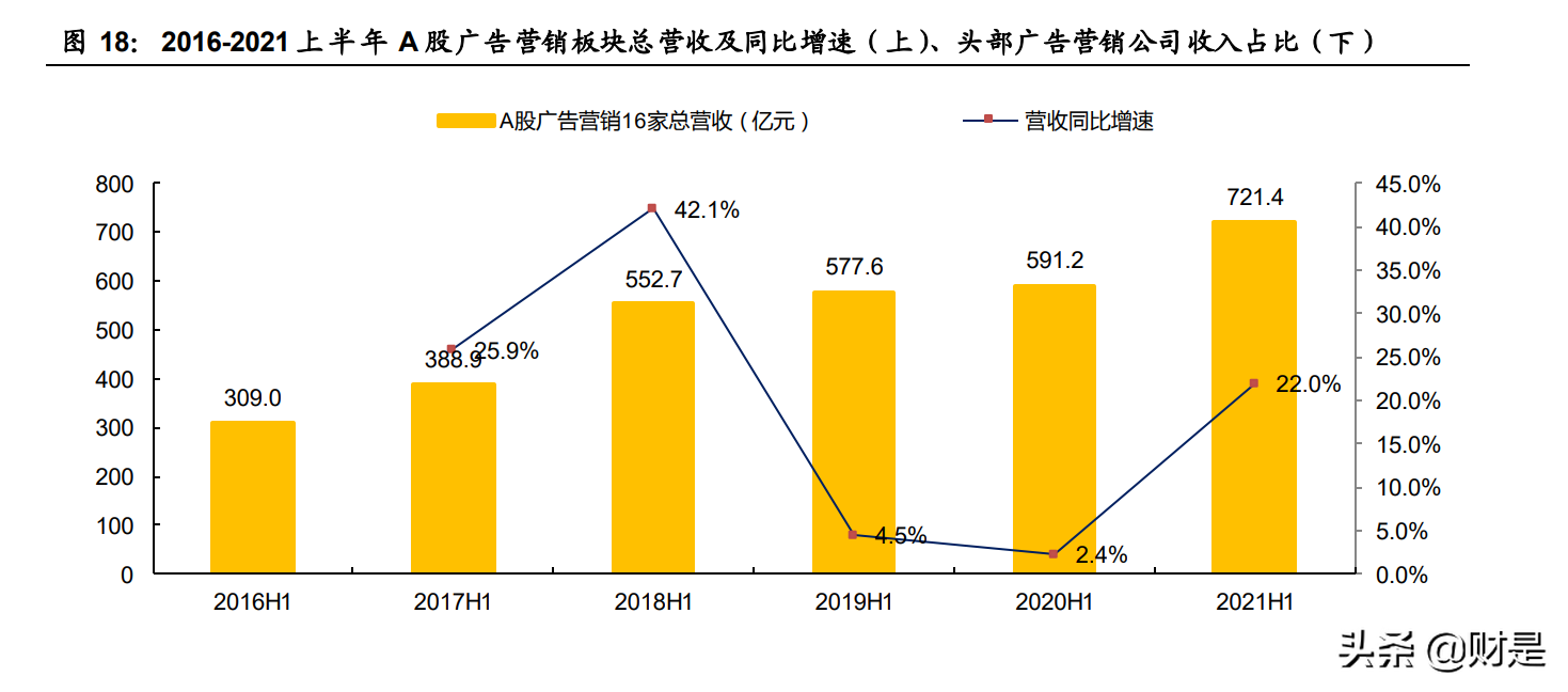 傳媒行業深度報告：觀中報看行業趨勢