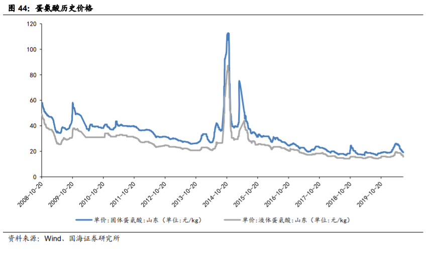 新和成深度解析：打造精细化学品产品群，精细化工龙头蓄势待发