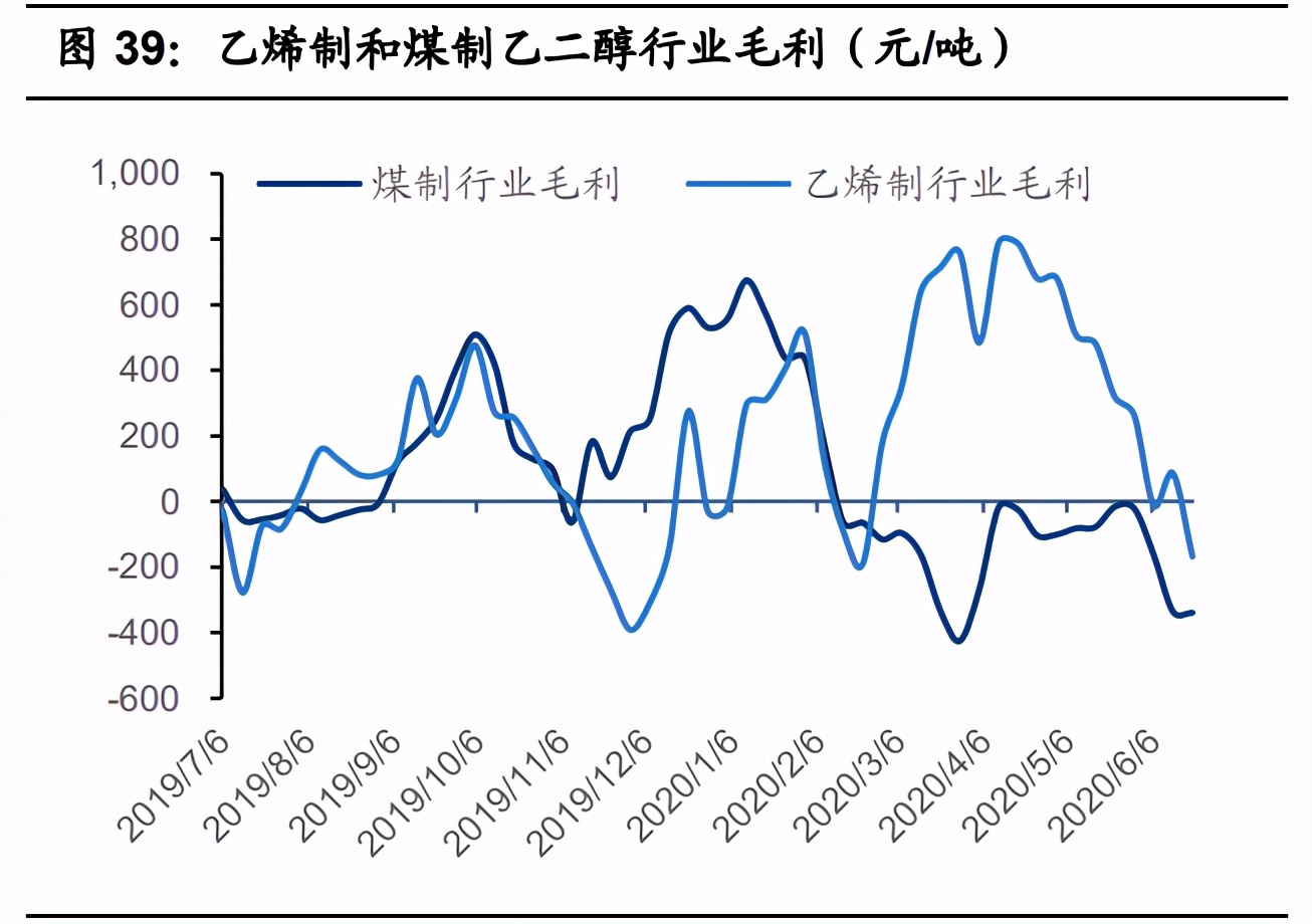 基础化工行业2021年投资策略：三大主线分析
