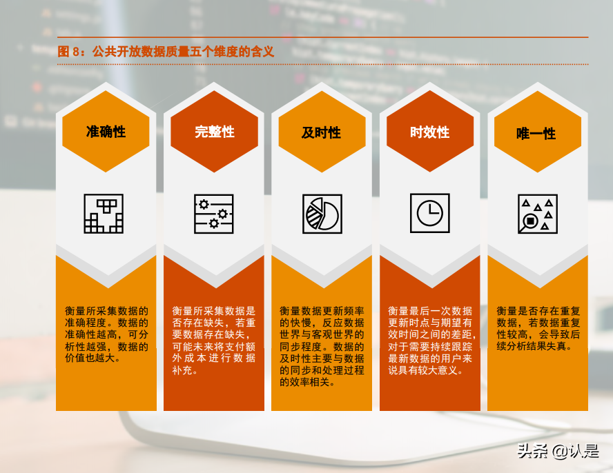 数据资产专题研究报告：开放数据资产估值白皮书