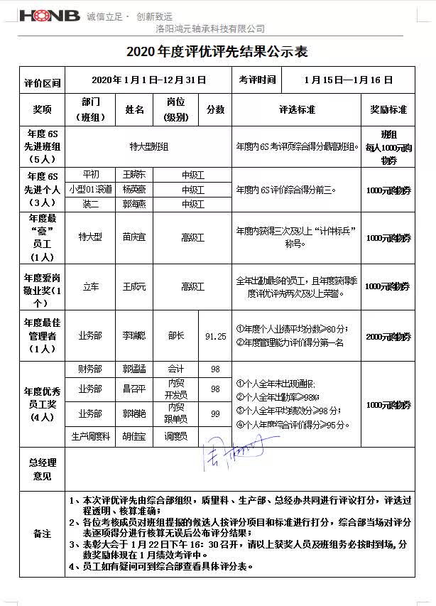 洛阳鸿元轴承2020年年度评优评先表彰现场直播