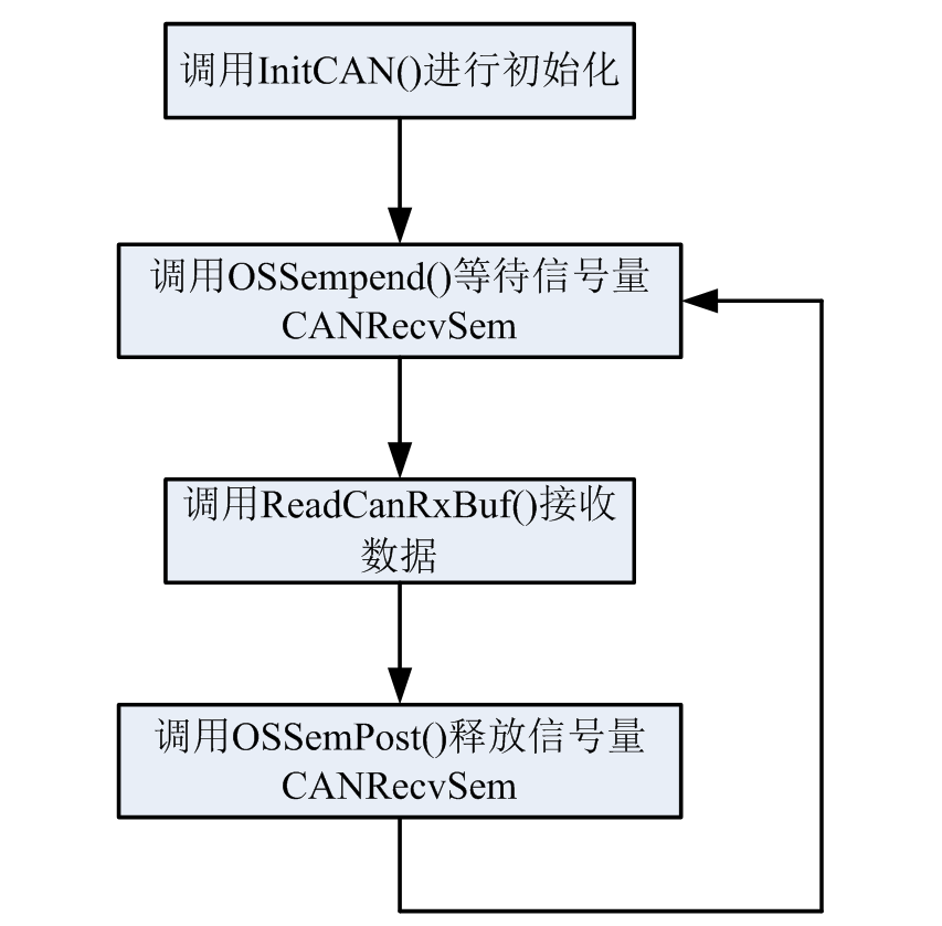 電纜監測數據傳輸系統分析與設計