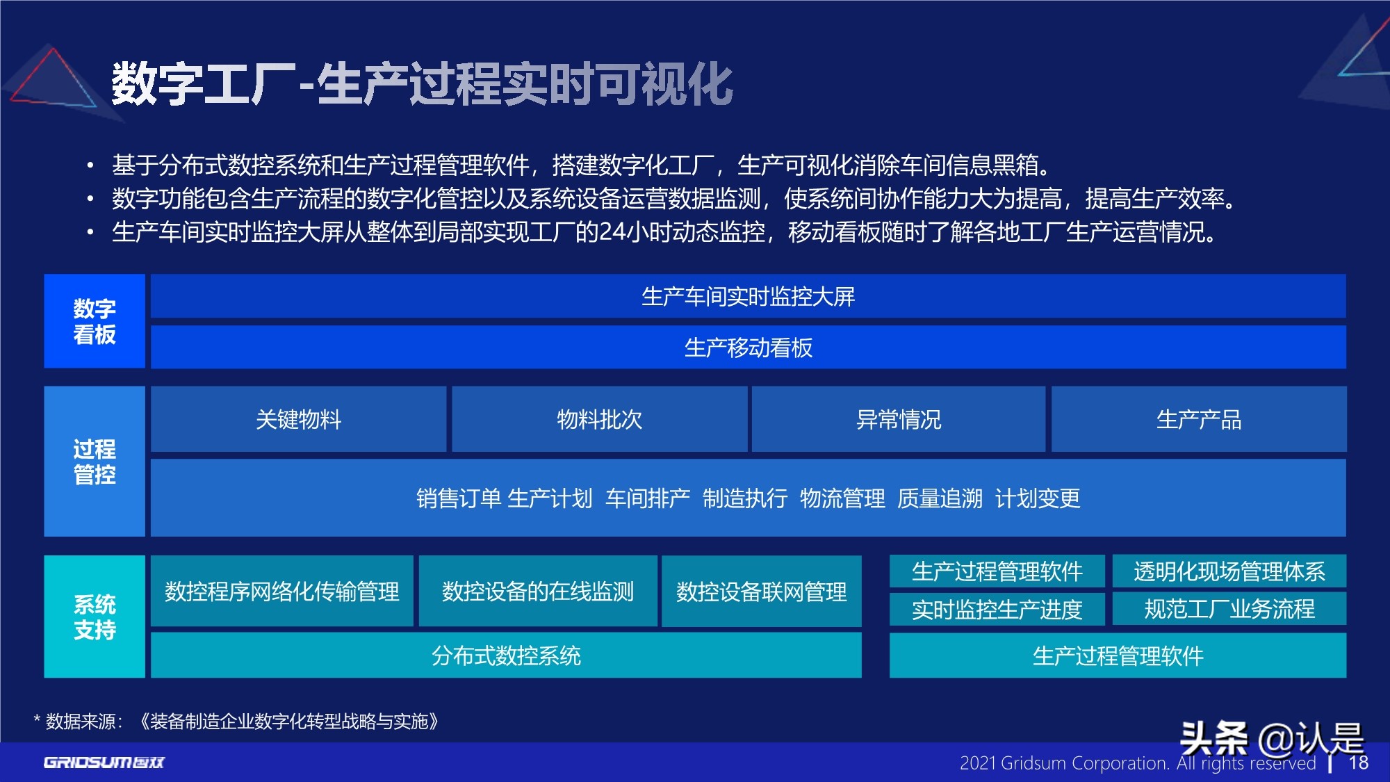 汽车行业数字化转型分析报告2021