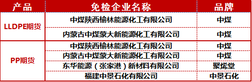 实至名归,这些企业获得大商所LLDPE、PP期货免检交